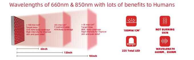 45W επιτροπή υπέρυθρο 850nm Combo θεραπείας κόκκινου φωτός των οδηγήσεων για τη σκλήρυνση δερμάτων 1